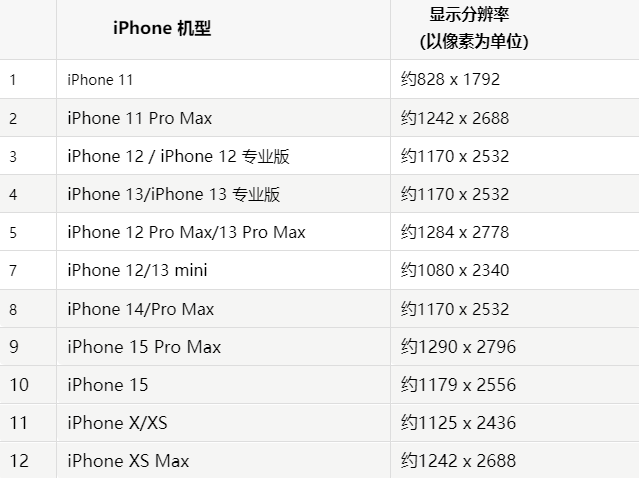 苹阿拉尔果维修分享iPhone主屏幕壁纸显得模糊怎么办