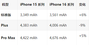 阿拉尔苹果16维修分享iPhone16/Pro系列机模再曝光