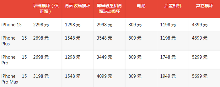 阿拉尔苹果15维修站中心分享修iPhone15划算吗