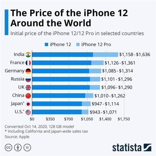 阿拉尔苹果手机维修分享哪个购买iPhone 12/12 Pro更便宜 