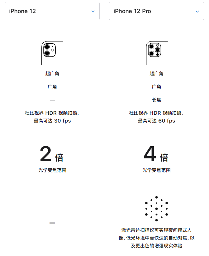 阿拉尔苹果手机维修分享苹果 iPhone 12 与 iPhone 12 Pro 选哪款 
